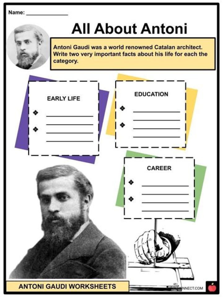 Antoni Gaudi Biography - Facts, Childhood, Family Life, Achievements & Timeline