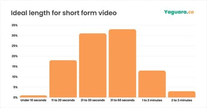 arguendetv video statistics