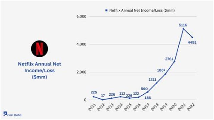 DANTES Net Worth & Earnings (2024)