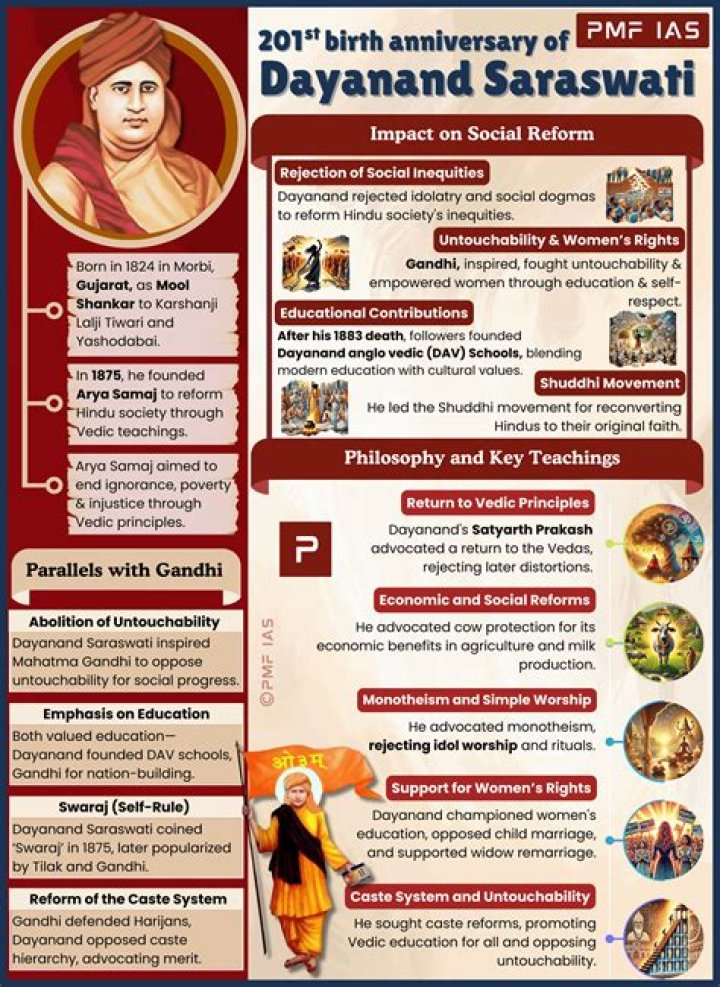 Dayanand Saraswati Biography - Facts, Childhood, Family Life & Achievements