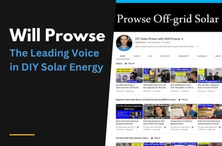 DIY Solar Power with Will Prowse video statistics