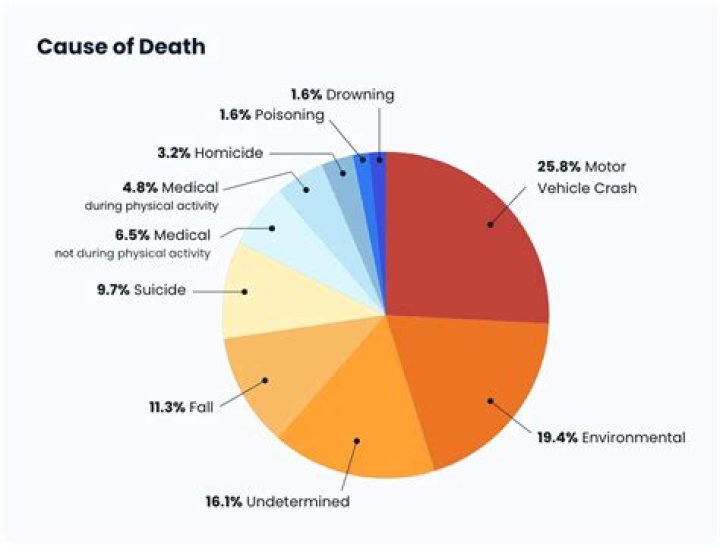 Duane Sievert Dead In Fatal Accident: Cause of death and Obituary