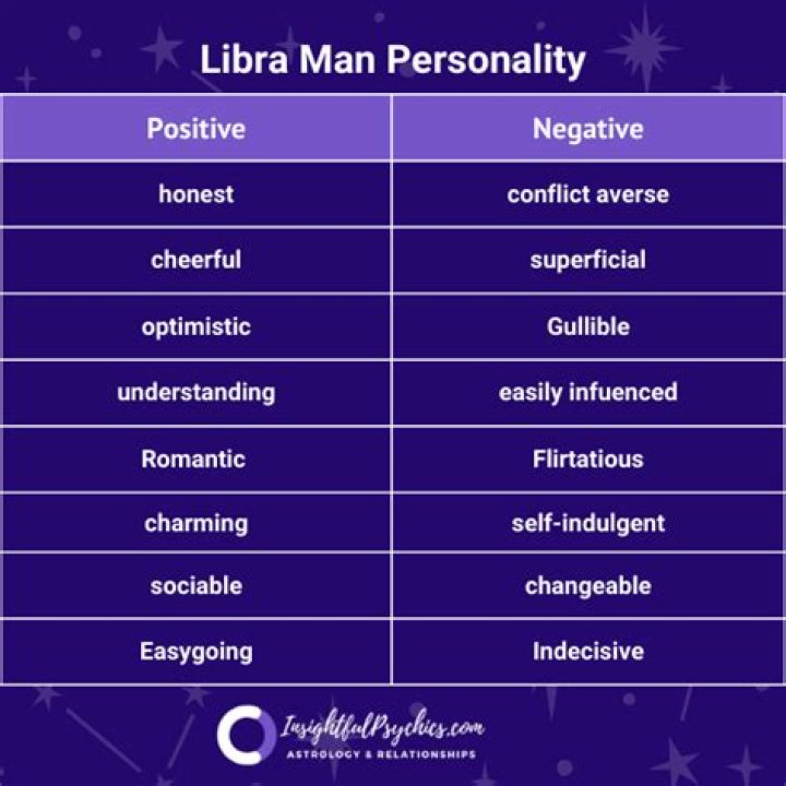 Famous Libra Men - Personality Traits & Characteristics