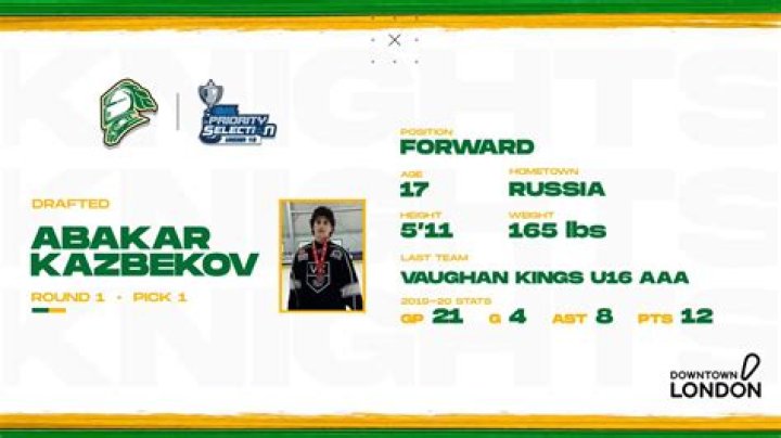 How Did Abakar Kazbekov Die? Abakar Kazbekov Cause of Death, London Knights center