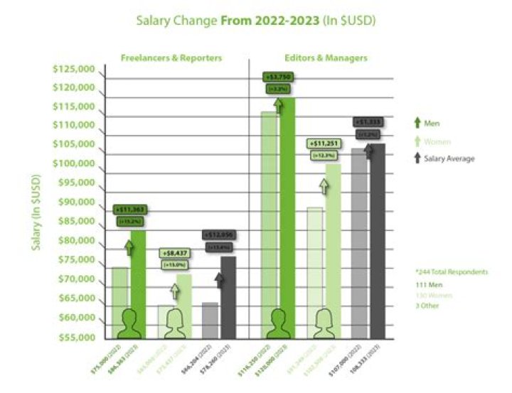 
How Much Money Does John Paul Reynolds Make? Latest Income Salary
