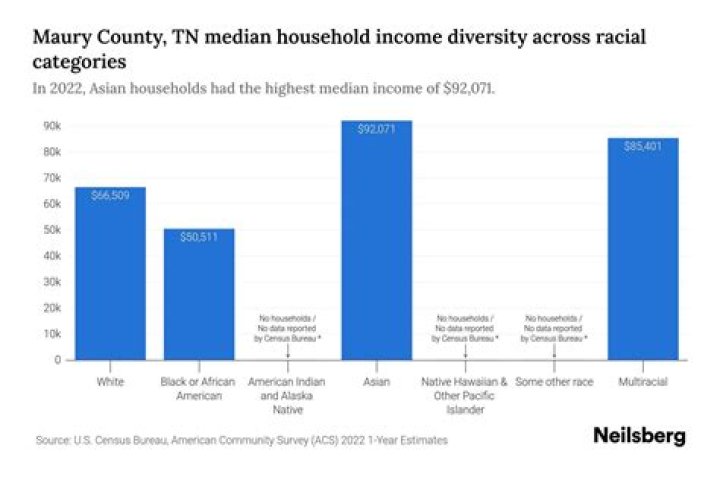 
How Much Money Does Maury Povich Make? Latest Income Salary
