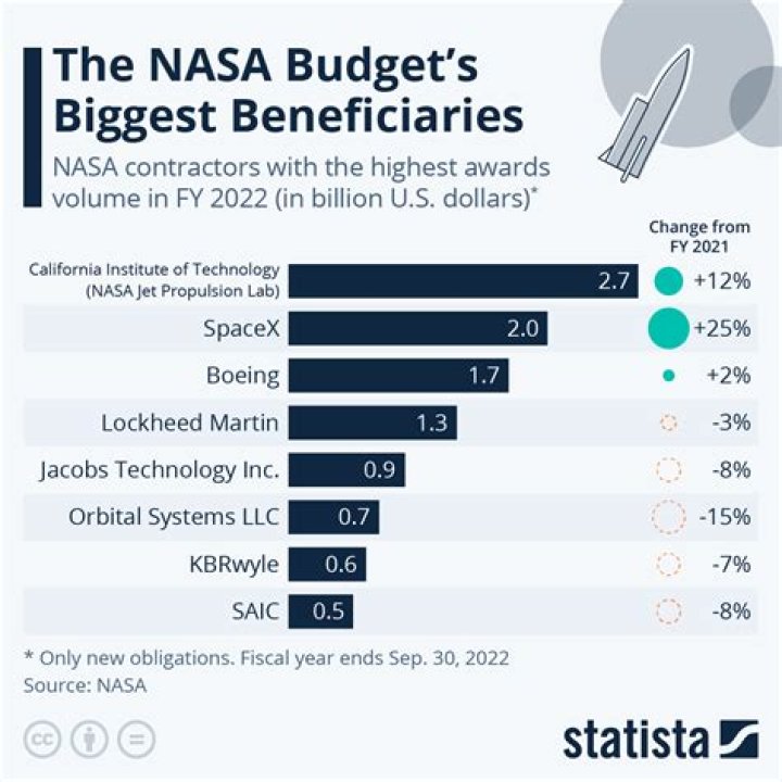 
How Much Money Does Octavia Butler Make? Latest Income Salary

