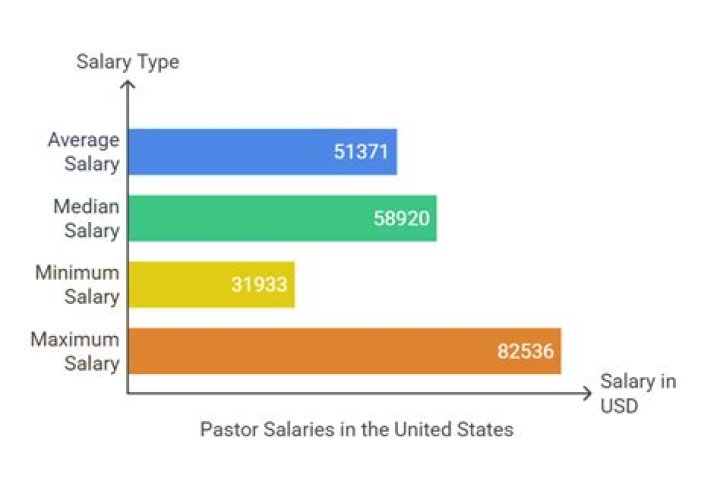 
How Much Money Does Randy White (Pastor) Make? Latest Income Salary
