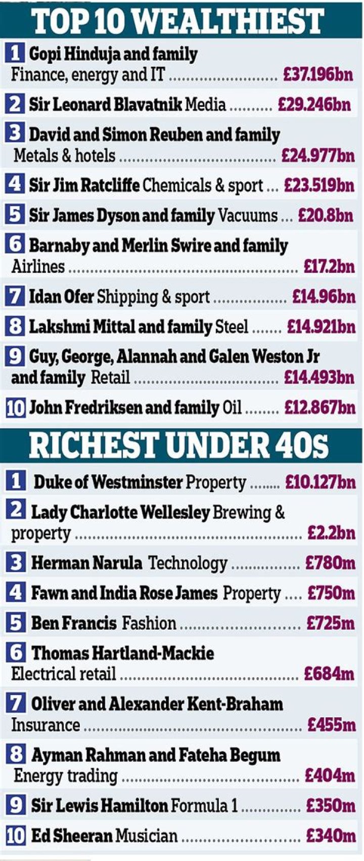 
How Much Money Does Sri And Gopi Hinduja Make? Latest Income Salary
