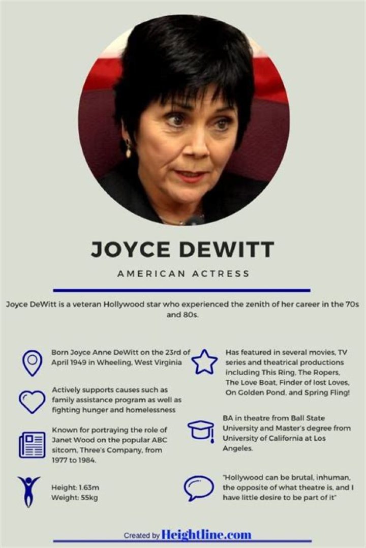 Joyce DeWitt Biography - Facts, Childhood, Family Life & Achievements