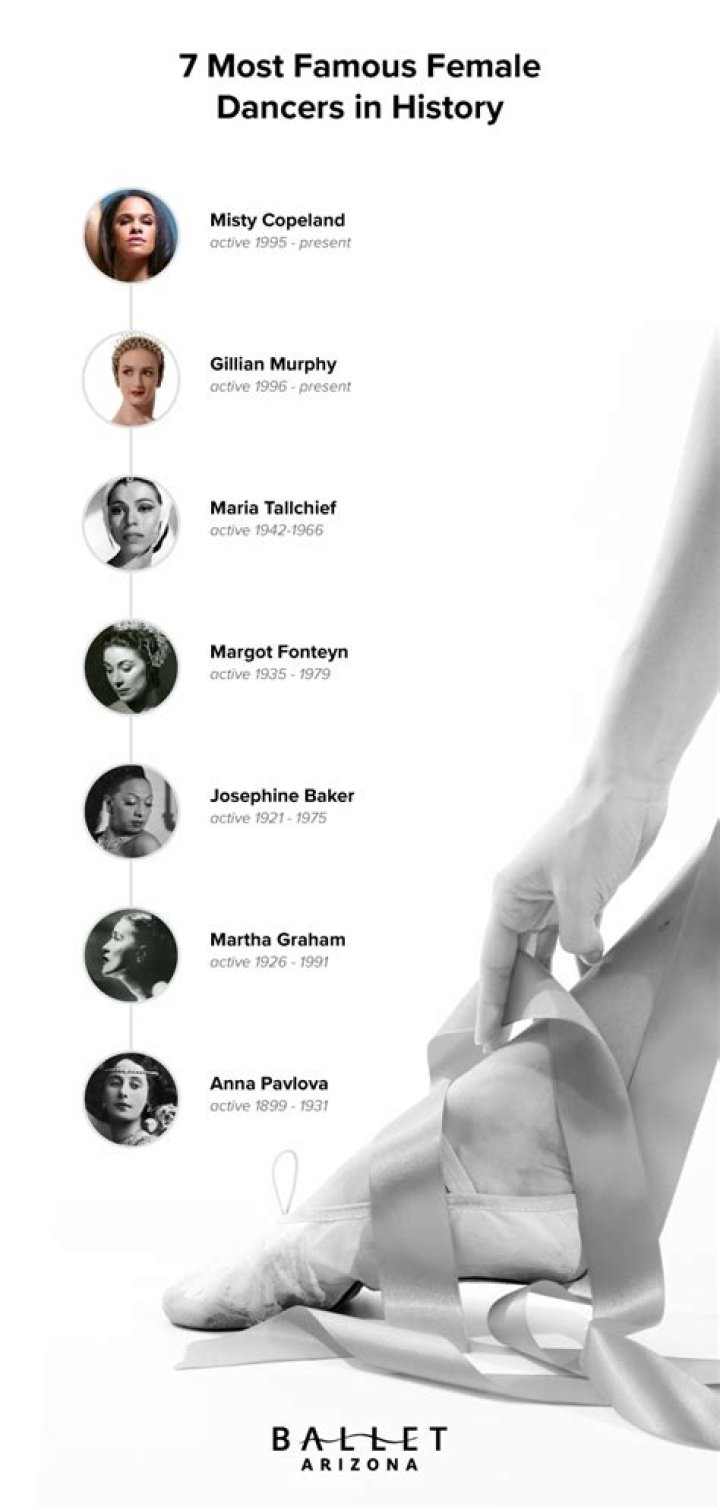 List of Famous Ballet Dancers