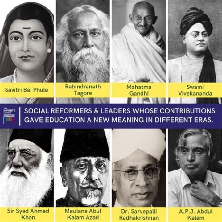 List of Famous Social Reformers