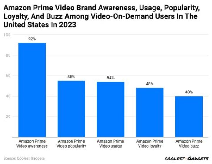Myvintageiron7512 video statistics
