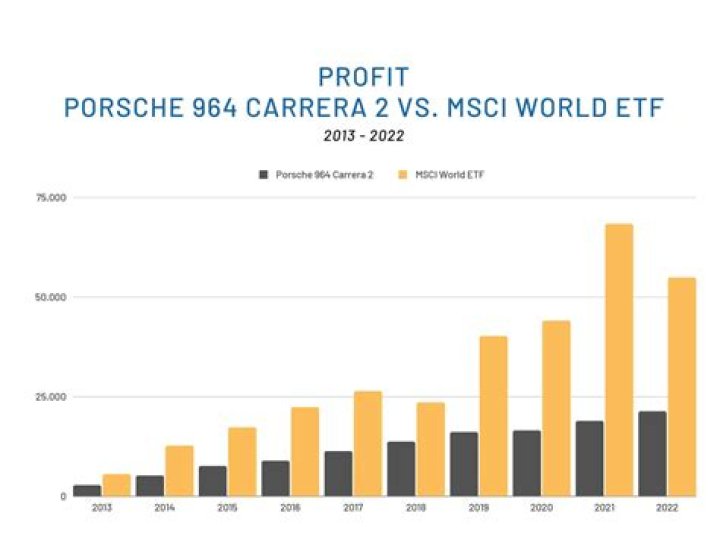 Porsche Net Worth & Earnings (2024)