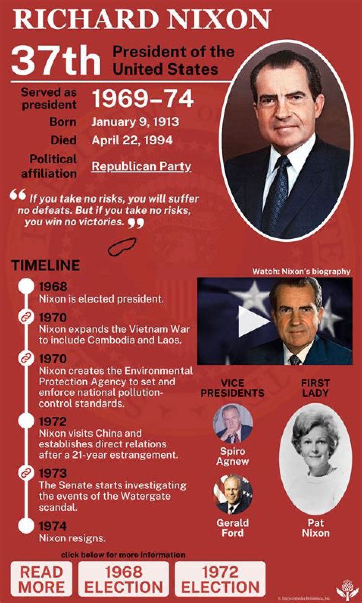 Richard Nixon Biography - Facts, Childhood, Family Life & Achievements