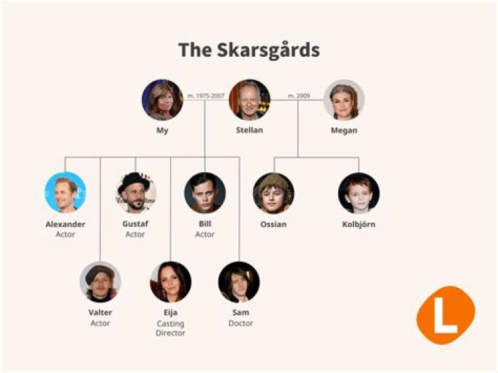 Sam Skarsgård Biography - Facts, Childhood, Family Life & Achievements