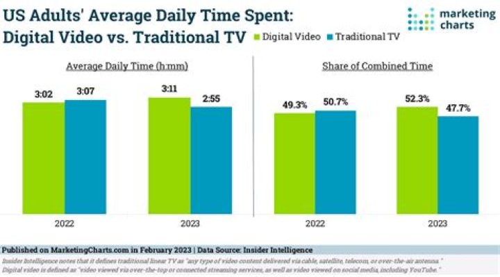 홍철기TV video statistics