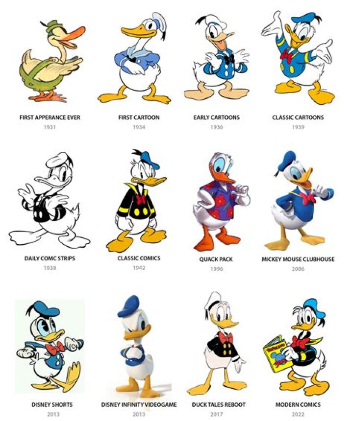 What age is Donald Duck? – Celebrity